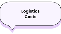 Supply Chain Chaos Logistics Costs