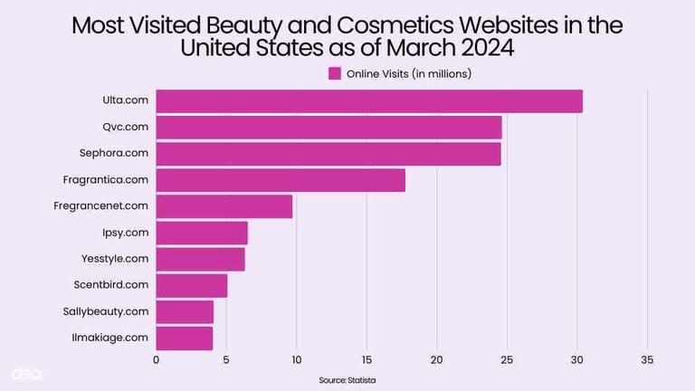 The Impact of E-Commerce on Beauty Industry Supply Chains