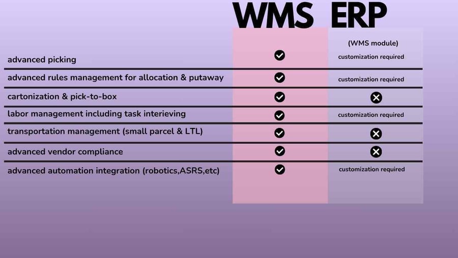 WMS vs ERP features