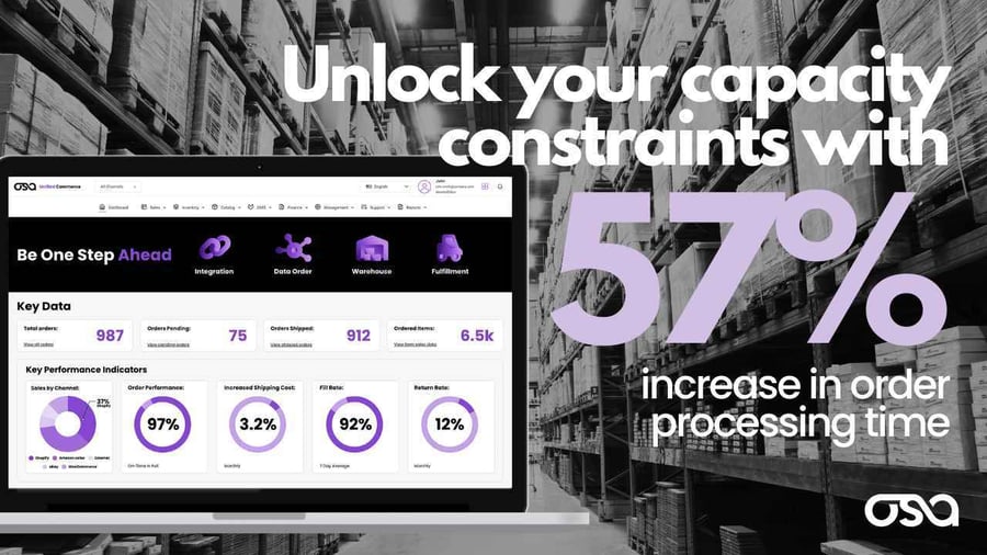 Warehouse Capacity Challenges in E-commerce: How Brands Can Stay Ahead with 3PLs - Order Processing Time