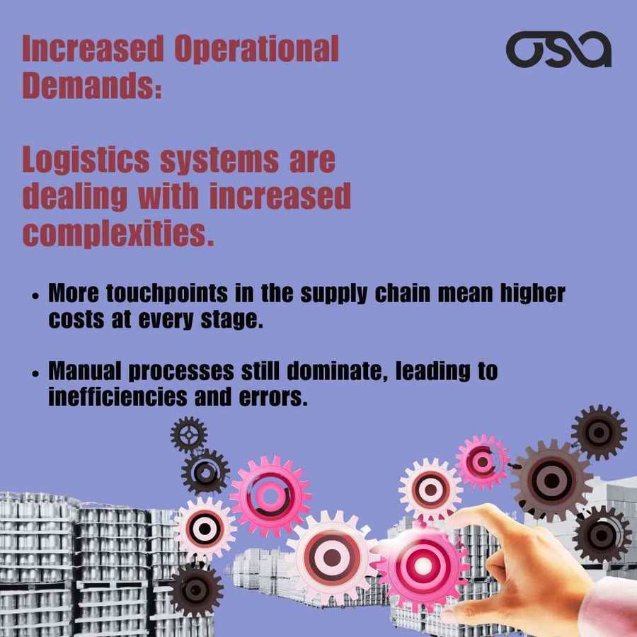 Why Are Logistics Costs Increasing? Operational Demands