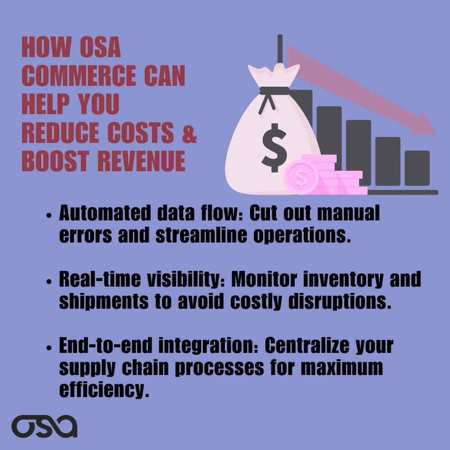 Why Are Logistics Costs Increasing? Boost Revenue with Osa Commerce