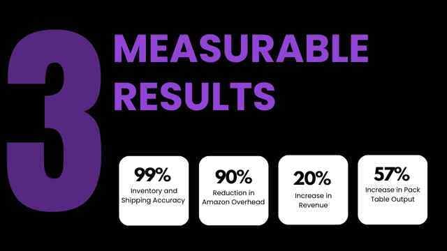 Why Osa: Get Measurable Results
