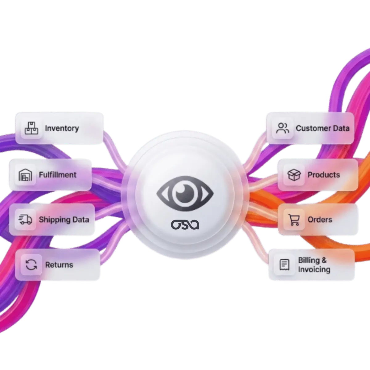 Osa Unified Commerce AI Home Page