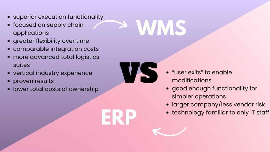 wms vs erp comparison