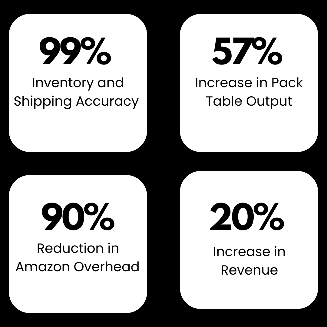 Osa Commerce Stats SQ