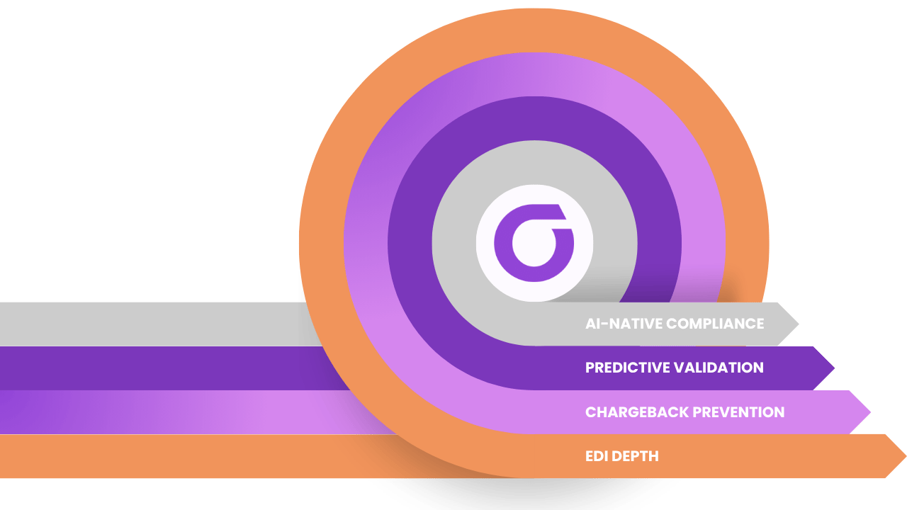 Anatomy Of A Preventable Chargeback: A True Story